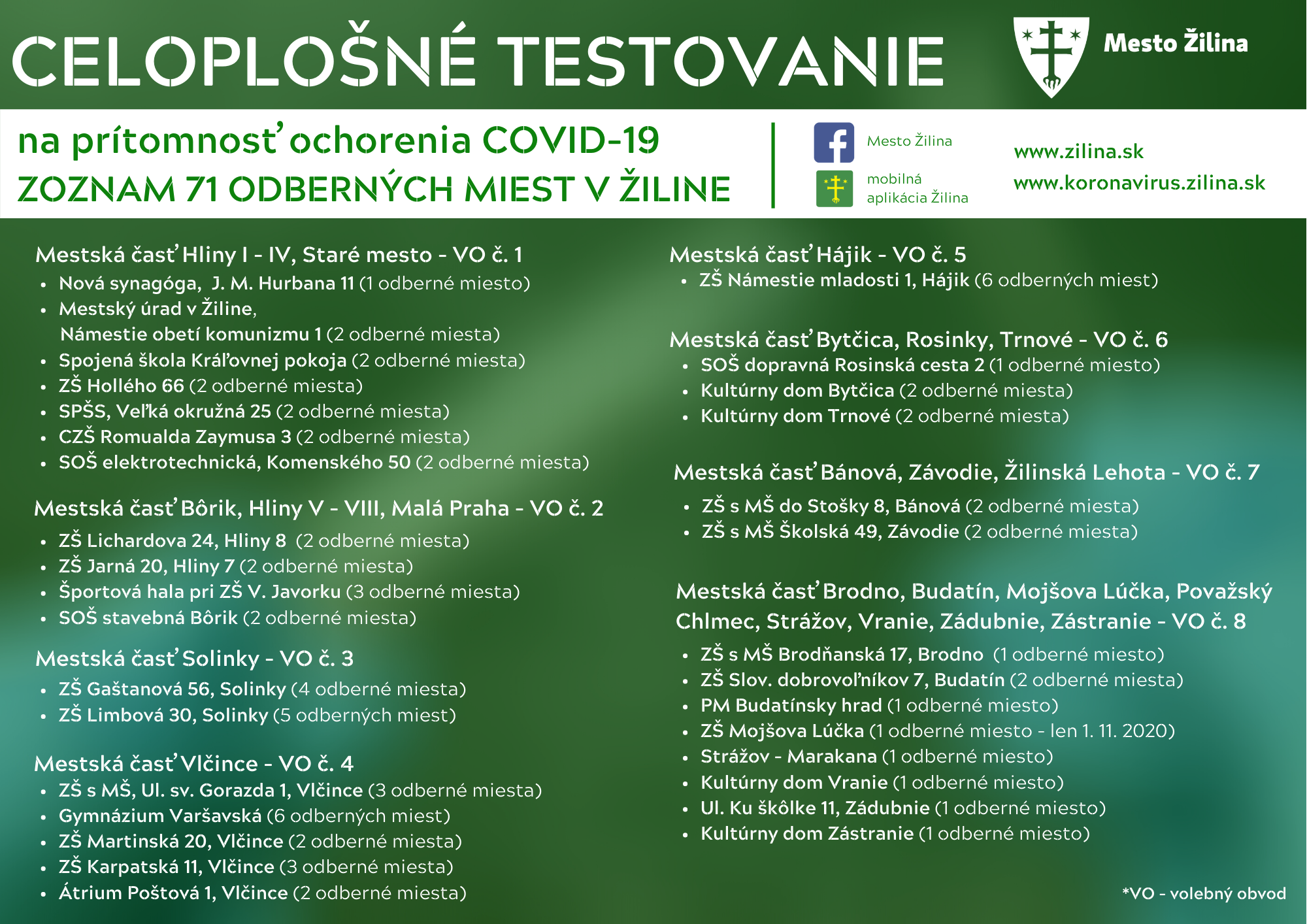 , V Žiline bude na celoplošnom testovaní k dispozícii 71 odberných miest